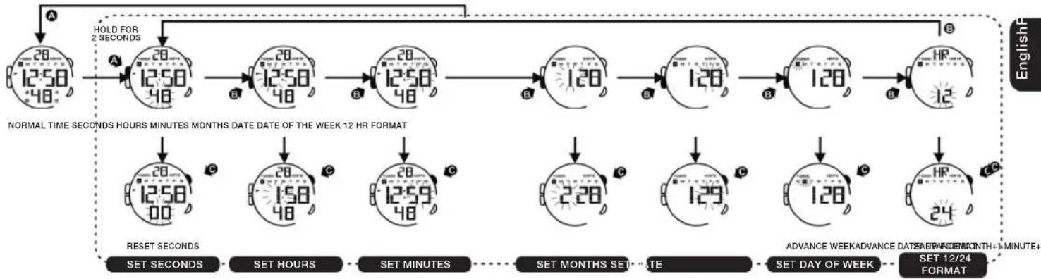Calypso K5657 - HOW TO SET NORMAL TIME - 1