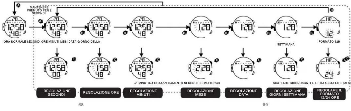 Calypso K5657 - PER REGOLARE L'ORA NORMALE - 1