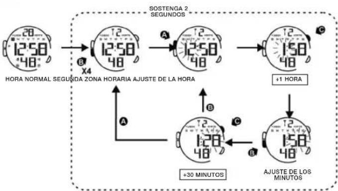 Calypso K5657 - 10.COMO USAR LA LUX - 1