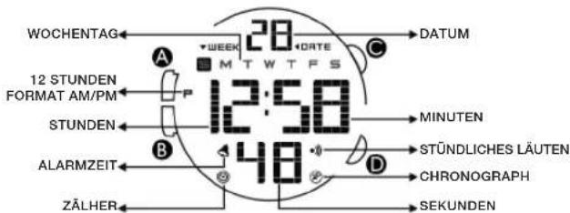 Calypso K5657 - 2) Fonctions: - 1