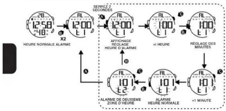 Calypso K5657 - 4.COMMENT RÉGLER L'HEURE NORMALE - 2