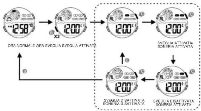 Calypso K5625 Digital - FUNCIONI DEI PULSANTI - 5