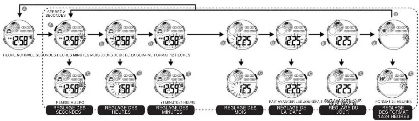 Calypso K5625 Digital - AFFICHAGE NORMALE ET BOUTON D'UTILISATION - 6