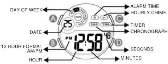 Calypso K5625 Digital - REGULAR DISPLAY AND BUTTON OPERATION - 1