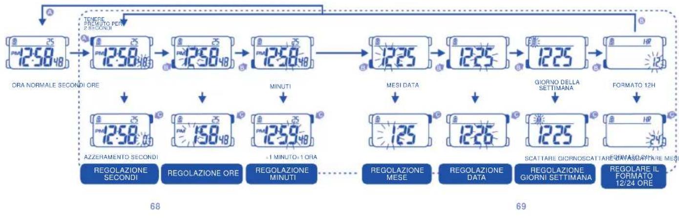 Calypso K5590 - PER REGOLARE L'ORA NORMALE - 1