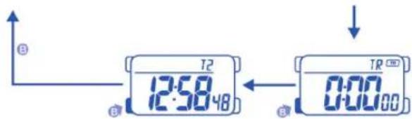 Calypso K5590 - HOW TO DISPLAY CALENDAR - 3