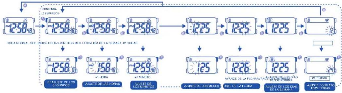 Calypso K5590 - 4.AJUSTE DE LA HORA NORMAL - 1