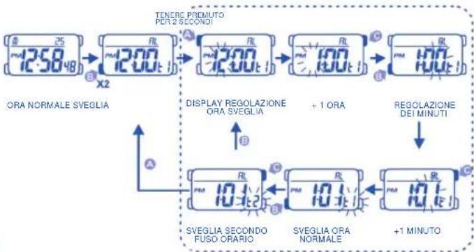 Calypso K5590 - PER UTILIZZARE IL DISPLAY SVEGLIA E SONERIA - 1