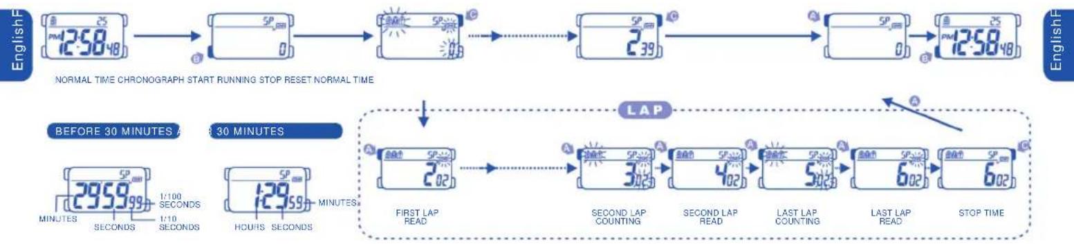 Calypso K5590 - HOW TO USE THE CHRONOGRAPH - 1