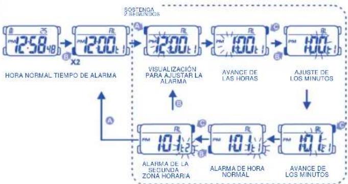 Calypso K5590 - 4.AJUSTE DE LA HORA NORMAL - 2