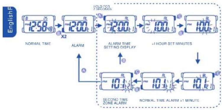 Calypso K5590 - HOW TO USE ALARM AND CHIME DISPLAY - 1