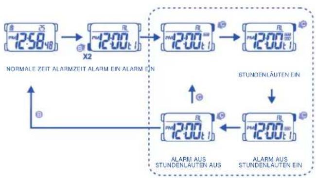Calypso K5590 - ALARMZEIT-ANZEIGE UND STUNDENLAUTEN-INDIKATOR - 2
