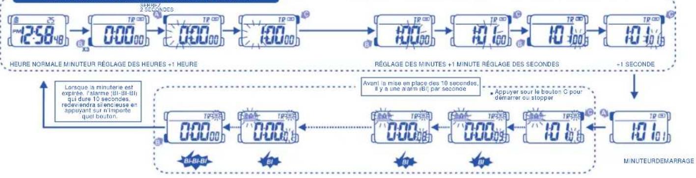 Calypso K5590 - POUR UTILISER LE MINUTEUR DU COMPTE A REBOURS - 1