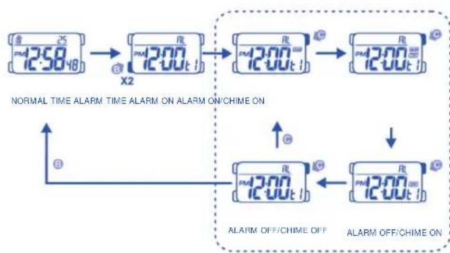 Calypso K5590 - HOW TO USE ALARM AND CHIME DISPLAY - 2