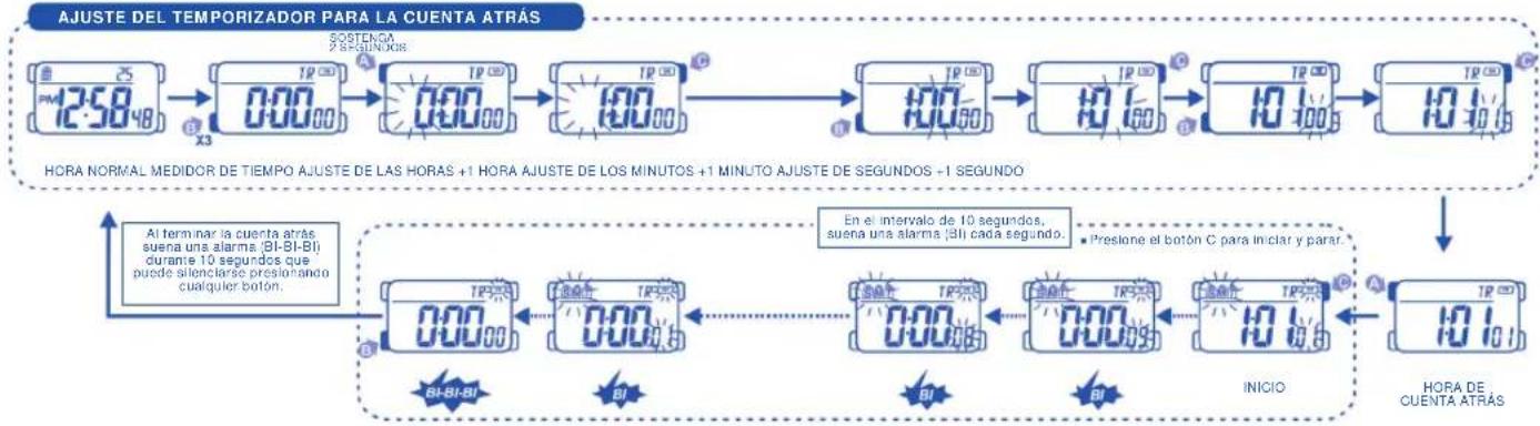 Calypso K5590 - 8.COMO UTILIZAR EL MEDIDOR DE CUENTA REGRESIVA - 1