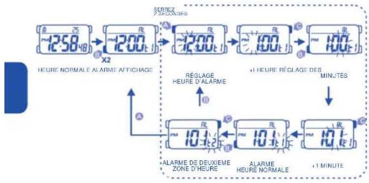 Calypso K5590 - 6.COMMENT UTILISER L'AFFICHAGE ALARME ET CARILLON - 1