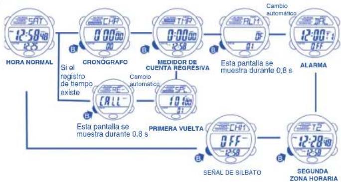 Calypso K5573 Digital - COMO VISUALIZAR EL MES Y LA FECHA - 1