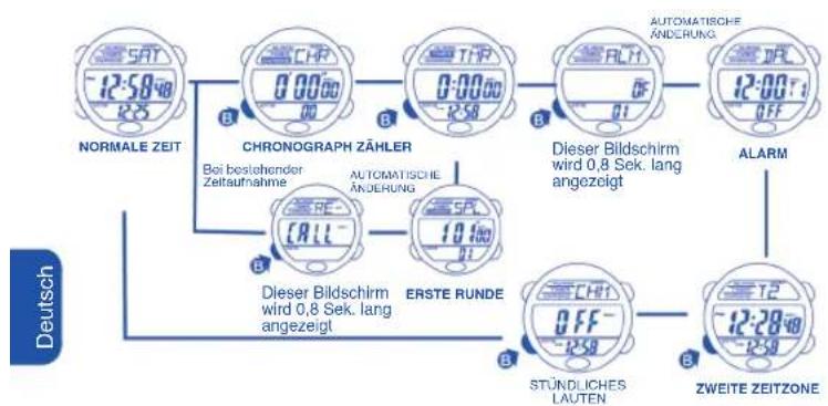 Calypso K5573 Digital - KNOPFGEBRAUCH - 1