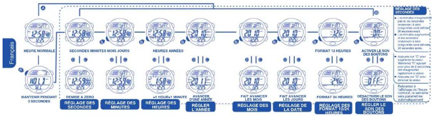 Calypso K5573 Digital - FEATURES AND SPECIFICATIONS - 3