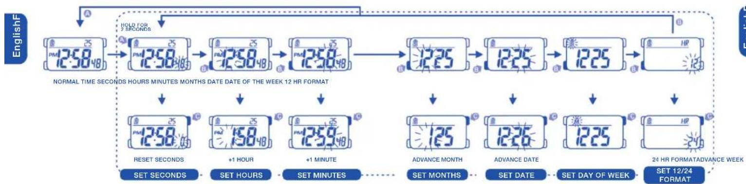 Calypso K5563 - HOW TO DISPLAY CALENDAR - 2