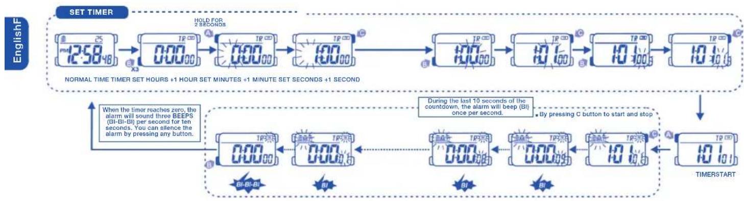 Calypso K5563 - HOW TO DISPLAY CALENDAR - 6