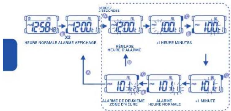 Calypso K5563 - BOUTONS D'UTILISATION - 4