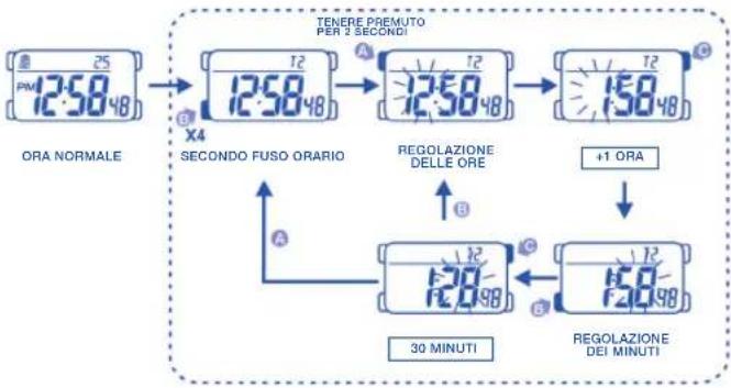 Calypso K5563 - PER UTILIZZARE LA LUCE - 1