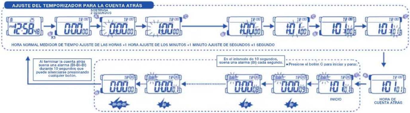 Calypso K5563 - COMO UTILIZAR EL MEDIDOR DE CUENTA REGRESIVA - 1