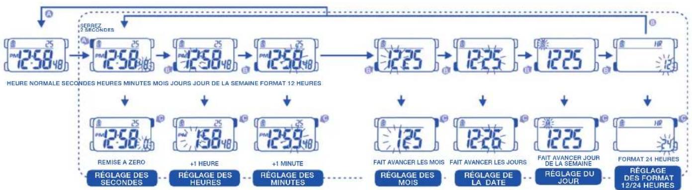 Calypso K5563 - BOUTONS D'UTILISATION - 3