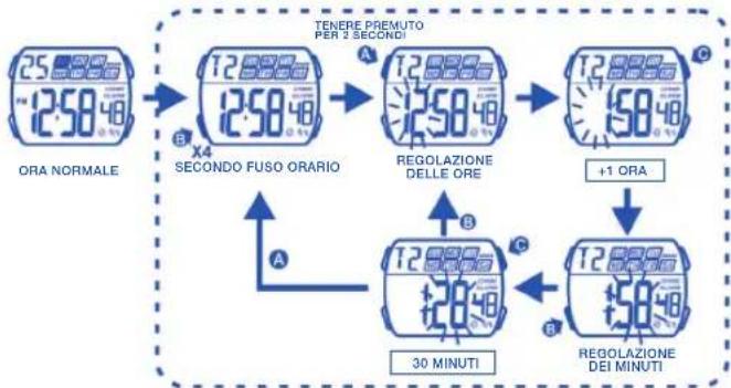 Calypso K5534 - PER UTILIZZARE LA LUCE - 1