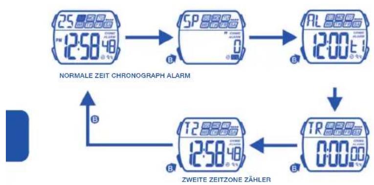 Calypso K5534 - KNOPFGEBRAUCH - 1