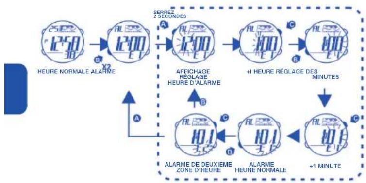 Calypso K5532 - 4.COMMENT RÉGLER L'HEURE NORMALE - 2