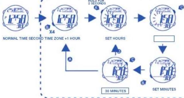 Calypso K5532 - HOW TO USE EL LIGHT - 1