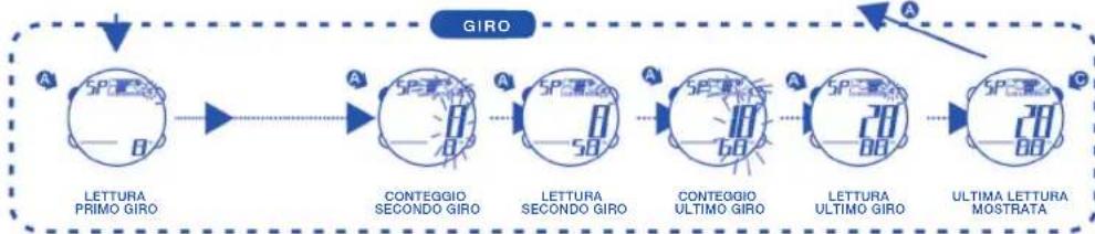 Calypso K5532 - PER UTILIZZARE IL CRONOGRAFO - 4