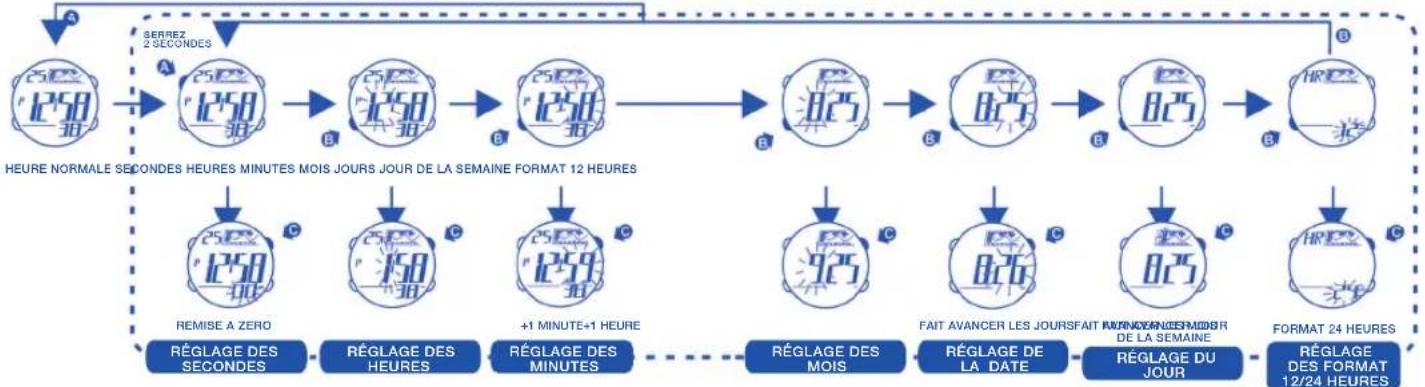 Calypso K5532 - 4.COMMENT RÉGLER L'HEURE NORMALE - 1