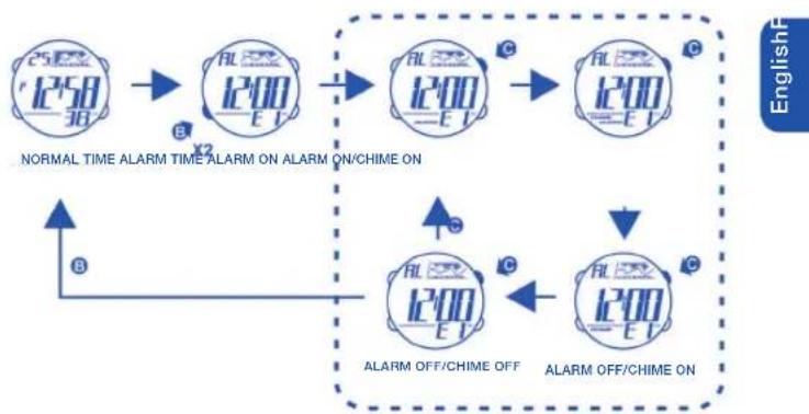 Calypso K5532 - HOW TO SET NORMAL TIME - 3