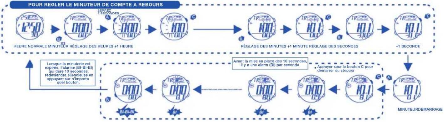 Calypso K5532 - POUR UTILISER LE MINUTEUR DU COMPTE A REBOURS - 1
