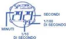 Calypso K5532 - PER UTILIZZARE IL CRONOGRAFO - 2