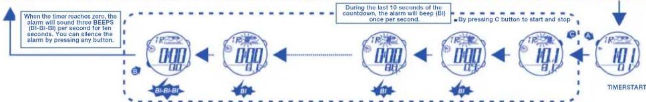 Calypso K5532 - HOW TO USE TIMER - 21