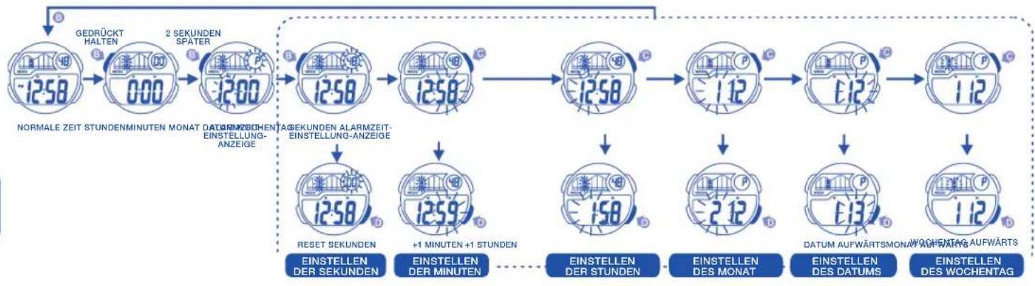 Calypso K5506 Digital - DAS EINSTELLLEN DER NORMALE ZEIT - 1