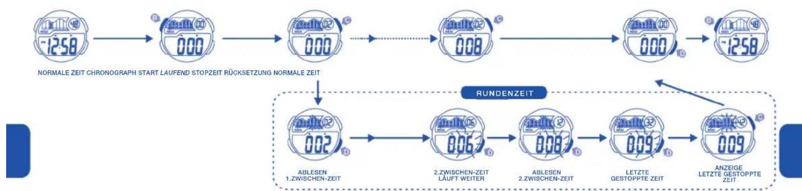 Calypso K5506 Digital - BEACHTENSIE: - 3