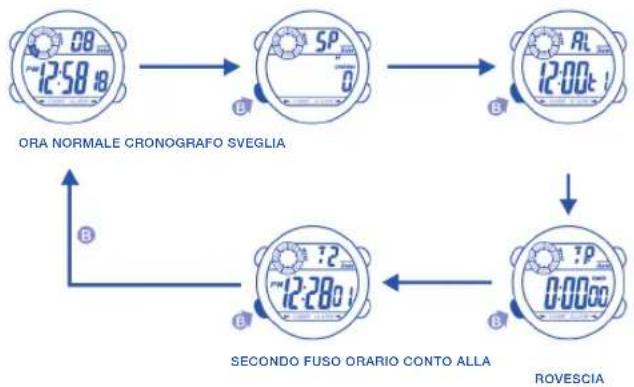 Calypso K5500 - PER VISUALIZZARE IL DATARIO - 1