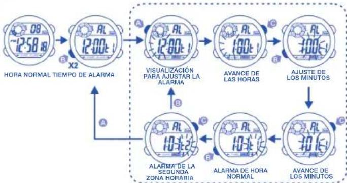 Calypso K5500 - 4.AJUSTE DE LA HORA NORMAL - 2