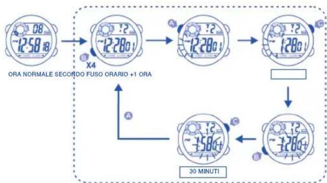 Calypso K5500 - PER UTILIZZARE LA LUCE - 1