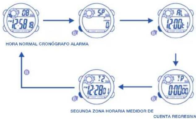 Calypso K5500 - 3.COMO VISUALizar EL MES Y LA FECHA - 1