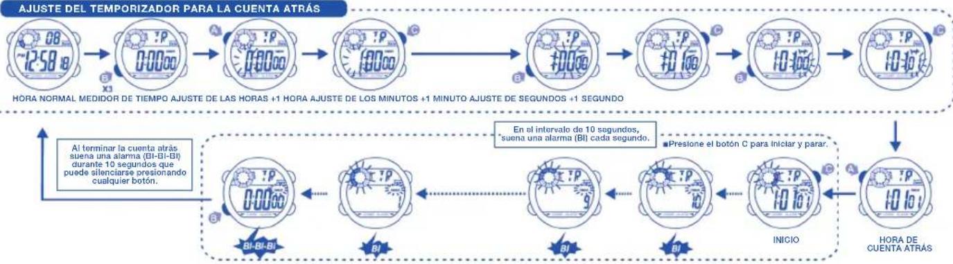Calypso K5500 - 8.COMO UTILIZAR EL MEDIDOR DE CUENTA REGRESIVA - 1