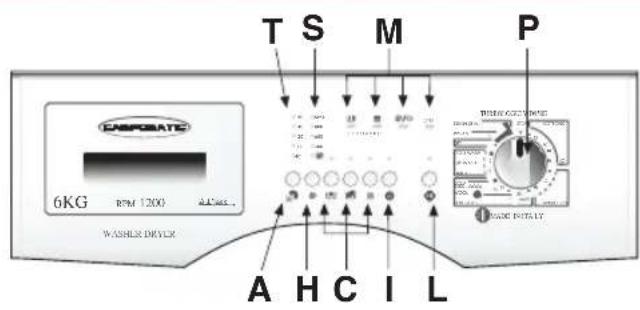 Campomatic WD950E - MAIN FUNCTIONS OF THE WASHING MACHINE - 2