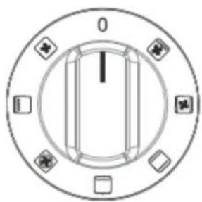 Limit LIVMF60X - GEBRUIK VAN DE OVEN - 2