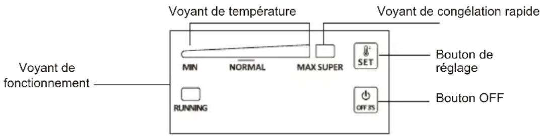 Limit LIVK260I - Réglage de la température - 1