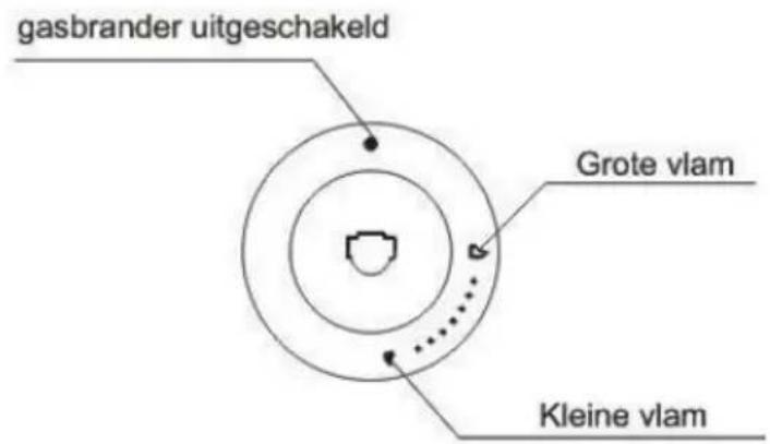 Limit LIGMF60X - Keuze van potten - 2